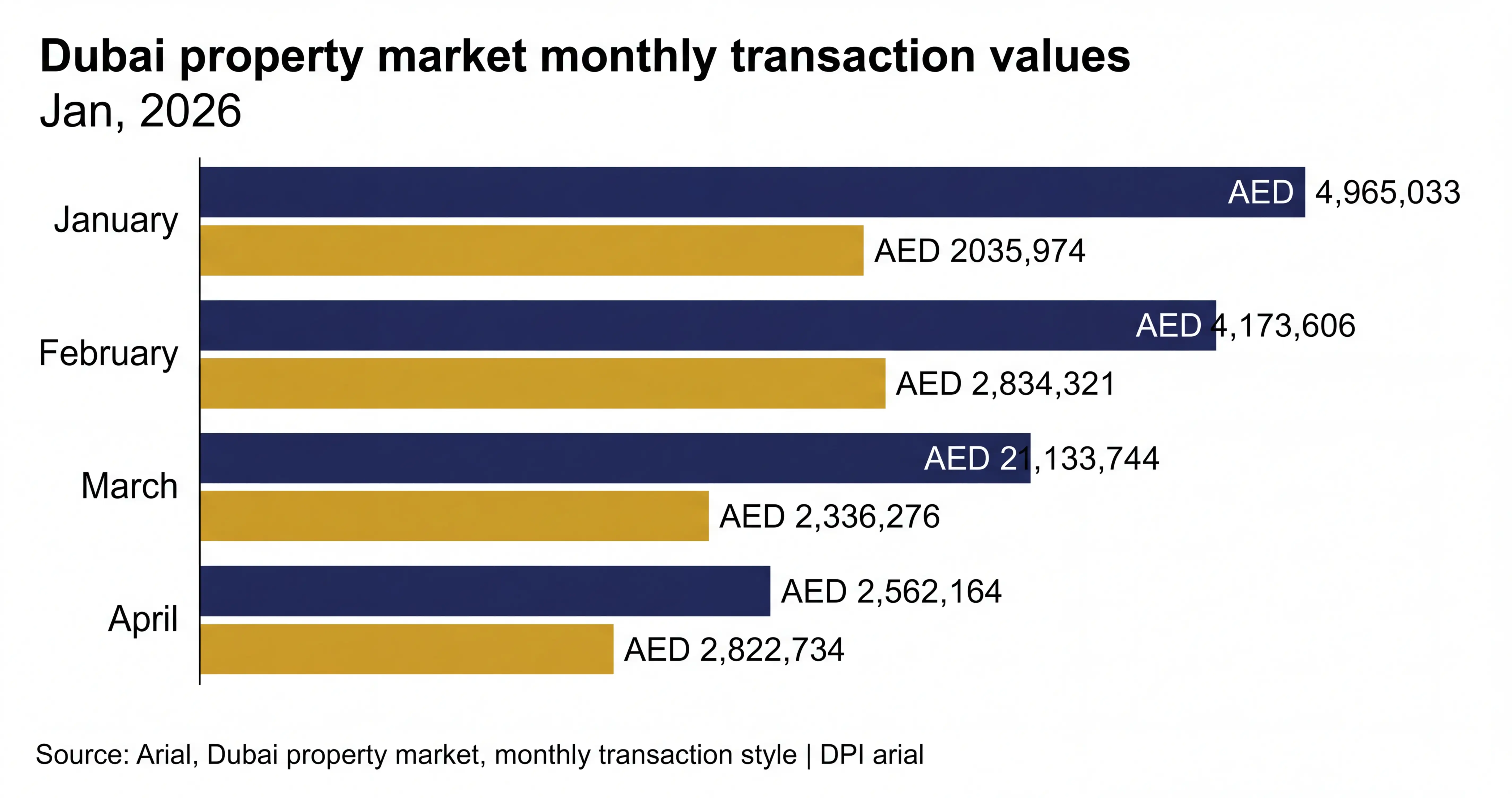 Dubai Property Market Trends April 2026